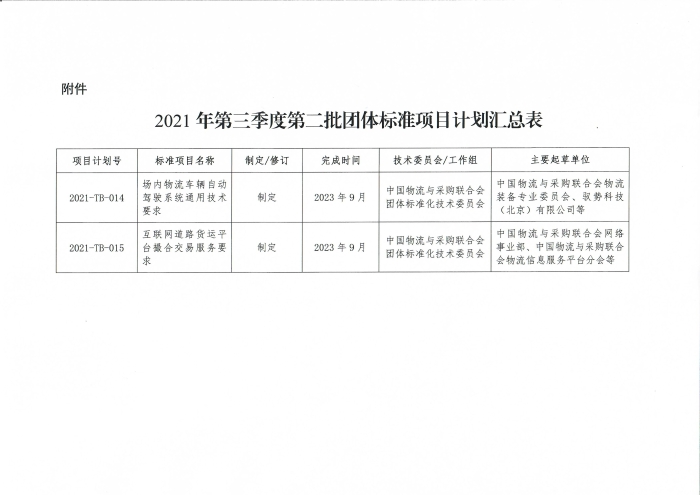 中物联印发2021年第三季度第二批团标项目计划的通知_页面_2